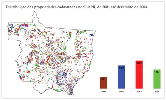 Evolução do cadastro rural